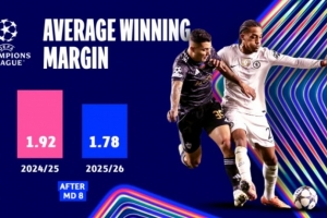 从今晨阿森纳调整名单以备欧冠到Karsa在TES比赛中晋级，集结日武汉三镇调整名单以备德国杯