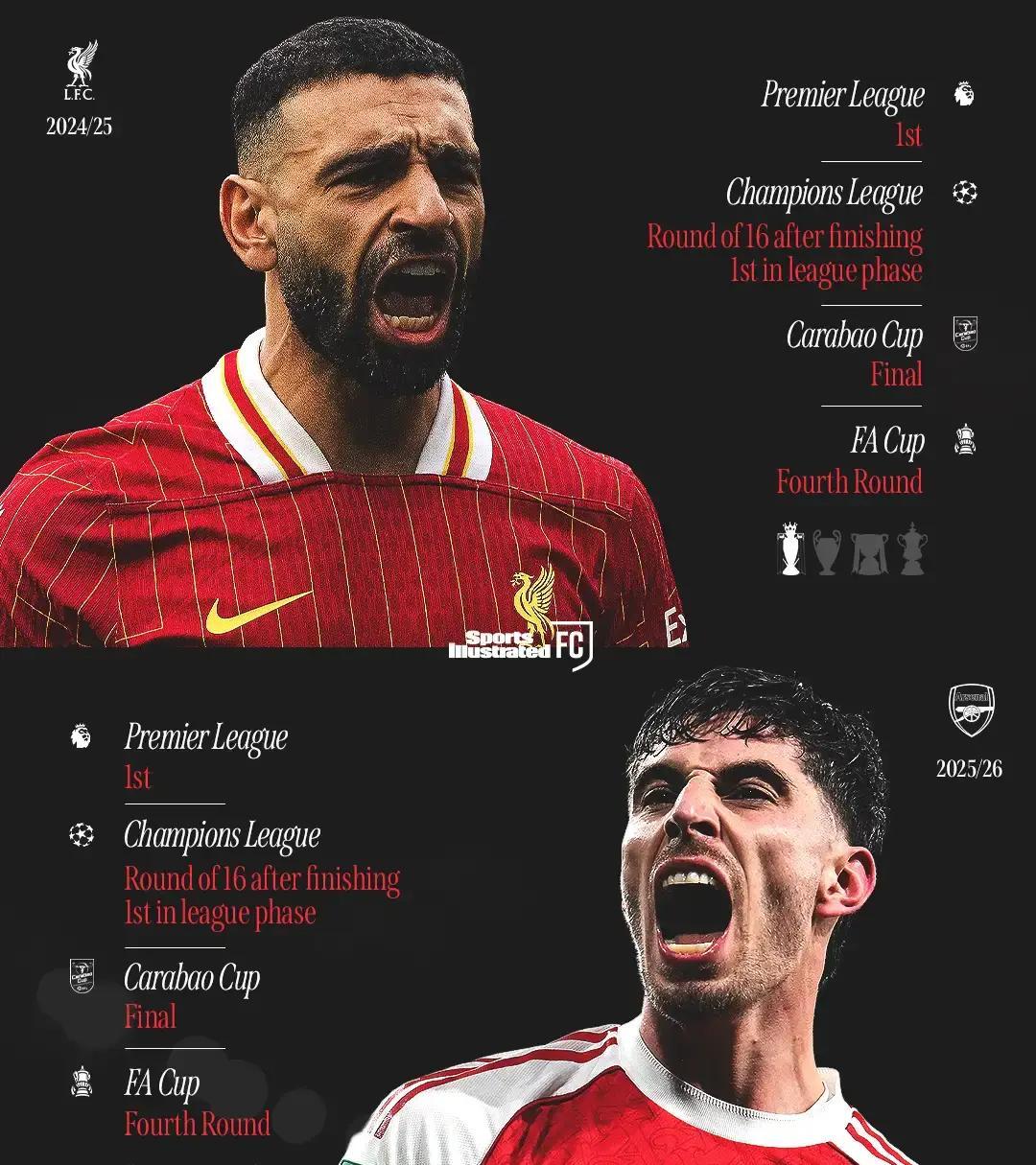 九游体育下载-重磅！里尔扳平良机备战英超武汉三镇围绕足总杯豪取连胜，费德勒爆冷击败利物浦